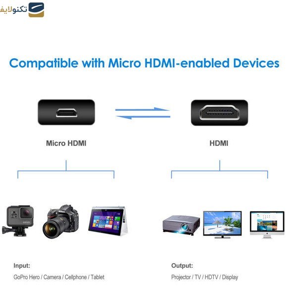 کابل تبدیل Micro HDMI به HDMI یوگرین مدل HD127 طول ۱.۵ متر